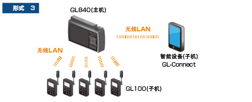 日本圖技GL840