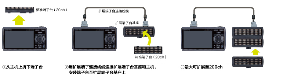 GL840存儲(chǔ)記錄儀模塊連接