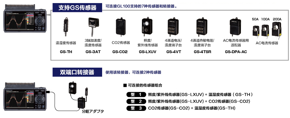 GL840存儲(chǔ)記錄儀外接傳感器